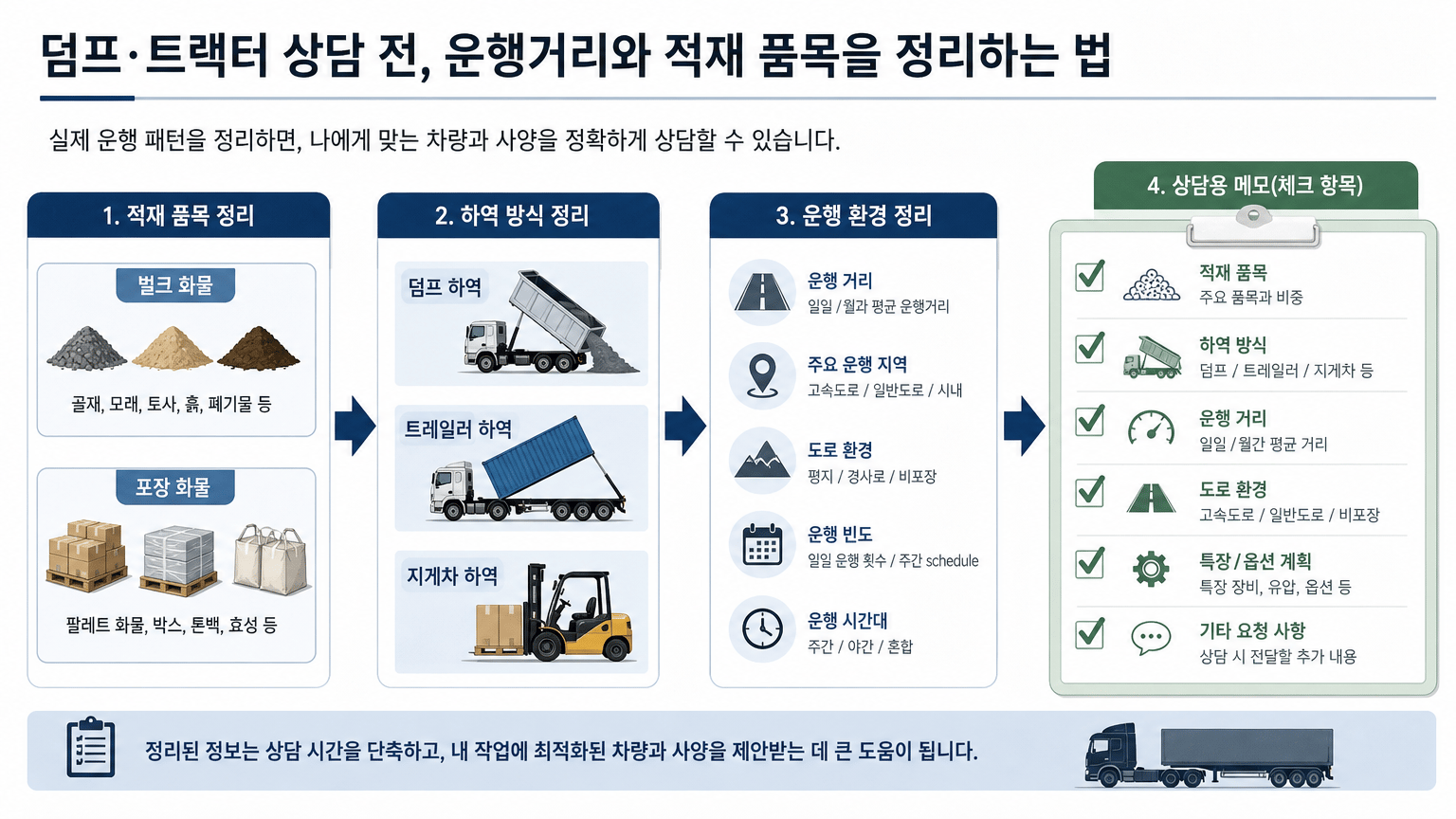 덤프·트랙터 상담 전, 운행거리와 적재 품목을 정리하는 법